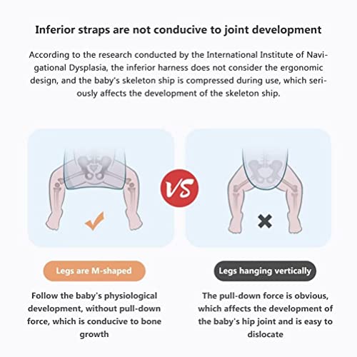 Baby Wraps Carrier, Adjustable 3D Mesh Baby Carrier Newborn to Toddler