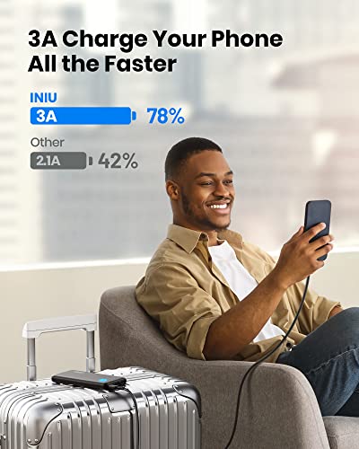 Portable Charger, USB C Slimmest Triple 3A High