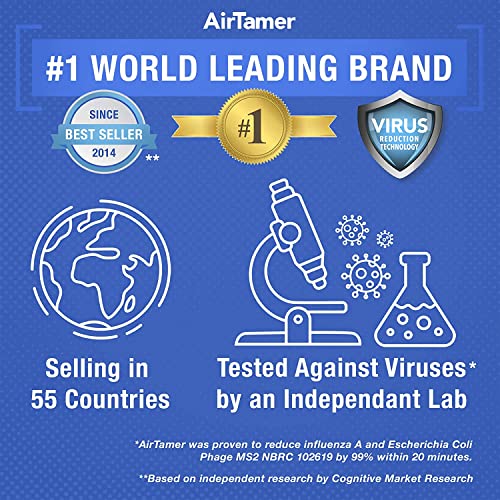 AirTamer A310 Rechargeable Personal Air Purifier, Proven Performance, Virus and Pollutant Tested