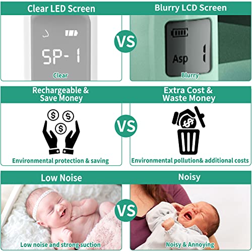 Nasal Aspirator for Baby, Electric Nose Aspirator for Toddler