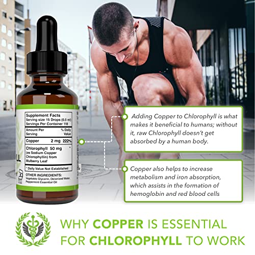 Chlorophyll Liquid Drops
